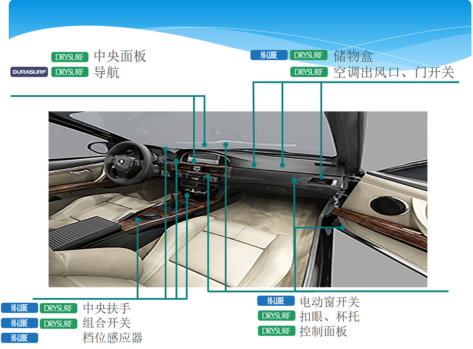 內飾異響解決方案