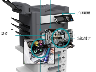 打印機設備摩擦潤滑解決方案